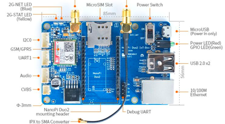 Gas Detection Gas Detection