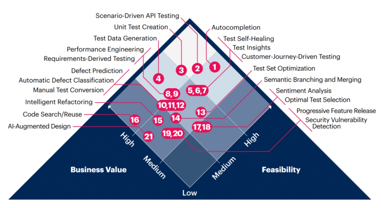 Impact of AI on Software Development and Testing: Ethical and Productivity Implications of Intelligent Code Creation (ICC)