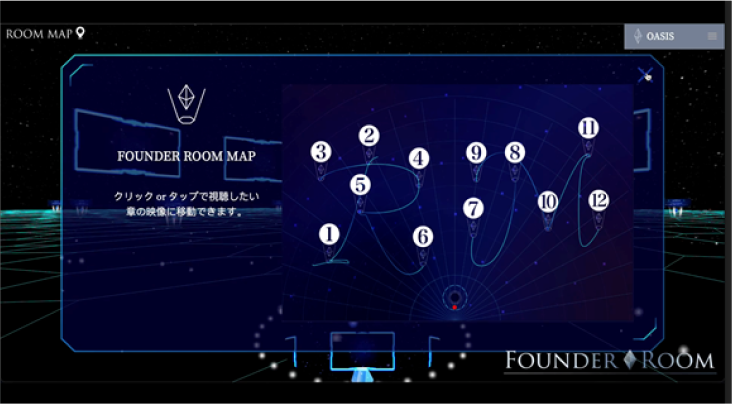 Virtual Museum Virtual Museum