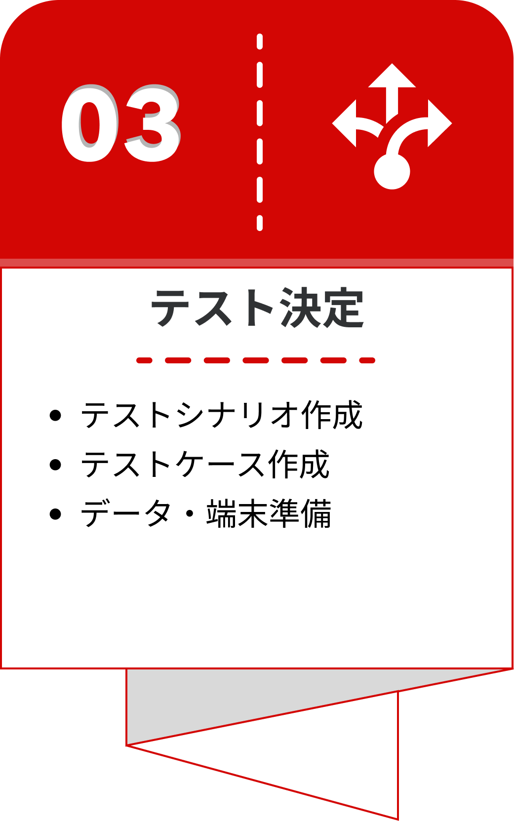 ソフトウェアテストソリューション