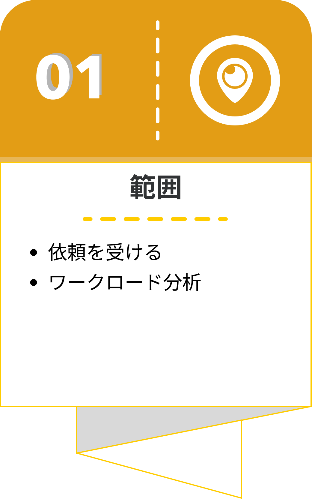 ソフトウェアテストソリューション