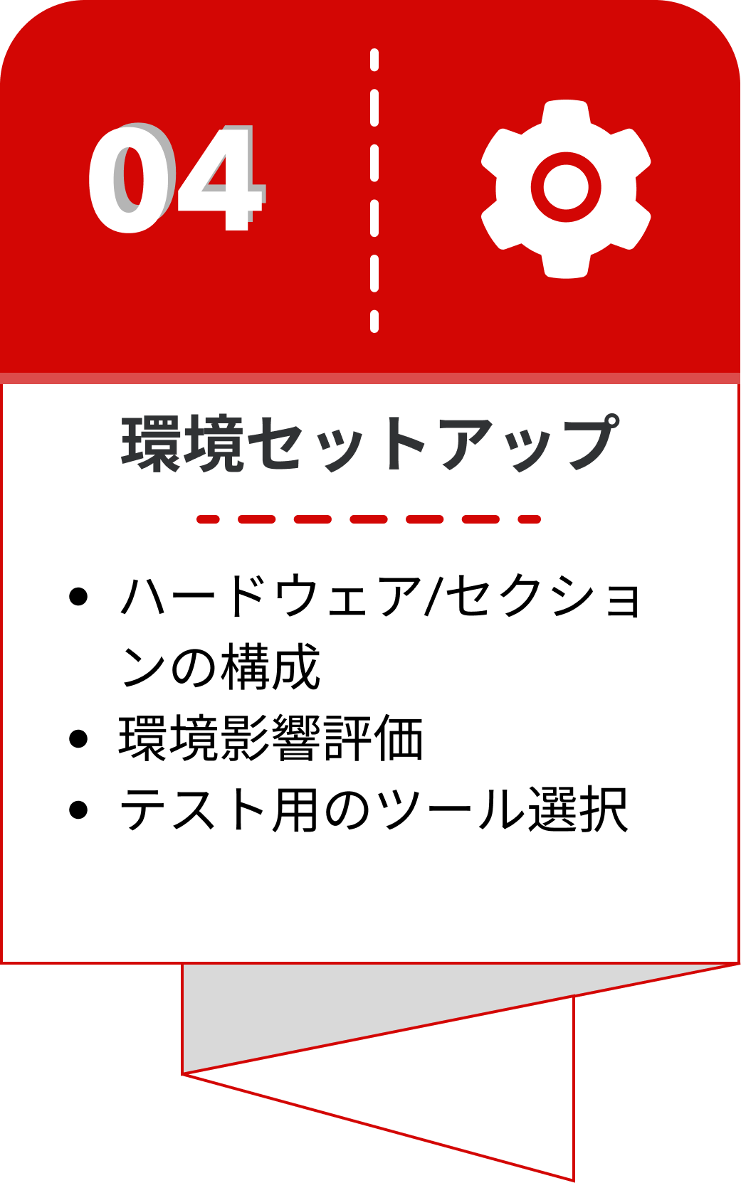 ソフトウェアテストソリューション