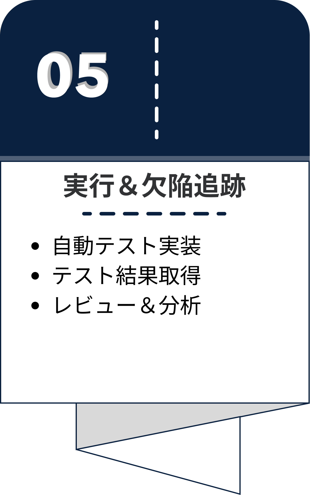 ソフトウェアテストソリューション