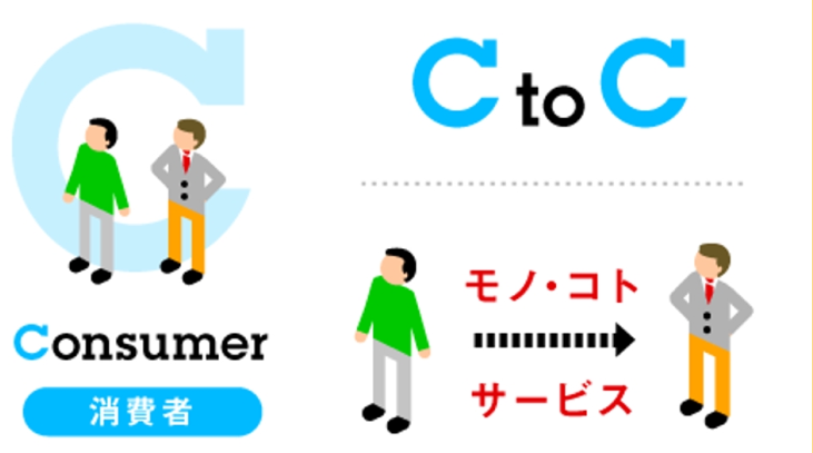 CtoC web CtoC web