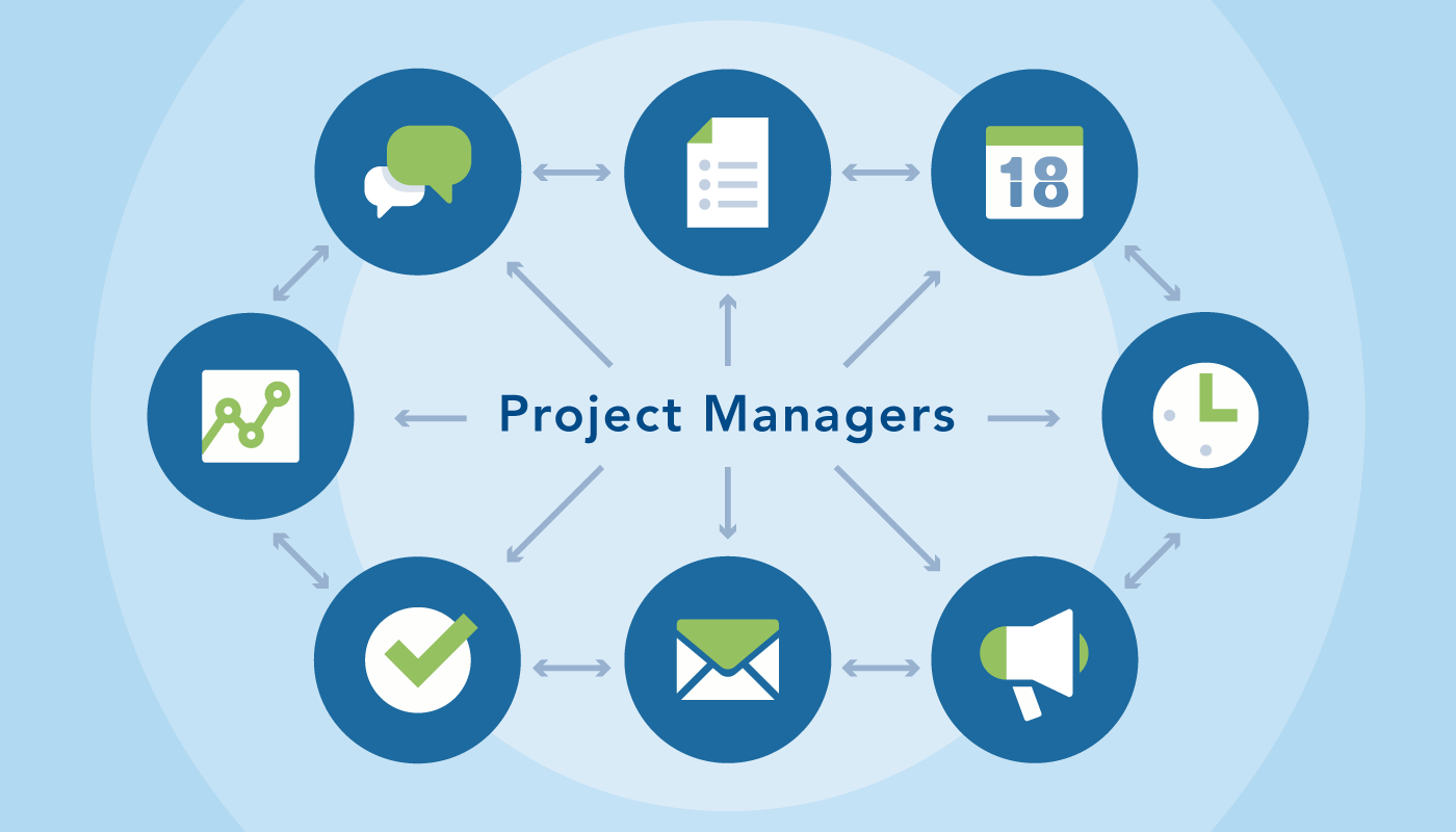 Project Manager for US/JP market