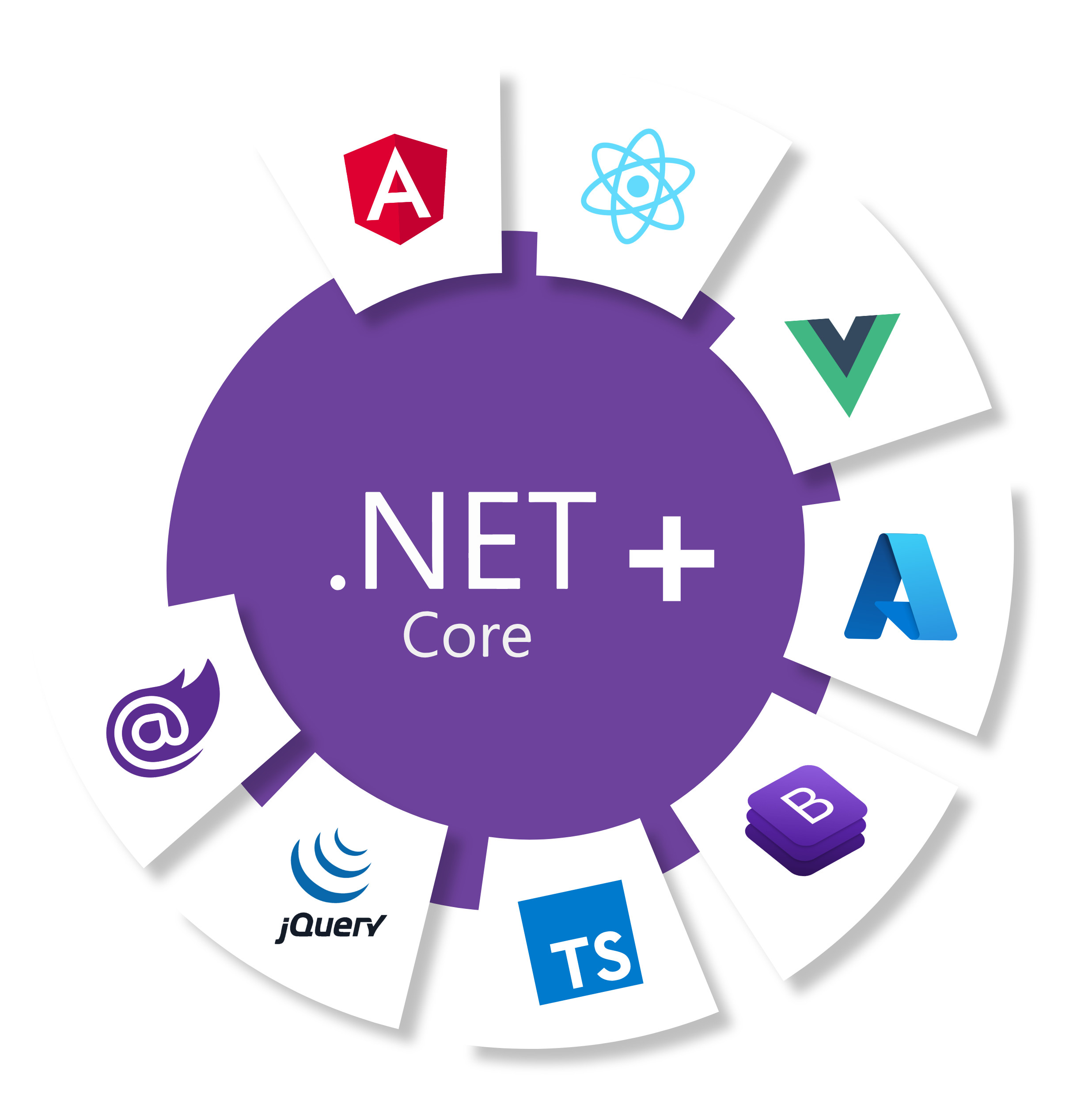 Middle/Senior DotNet