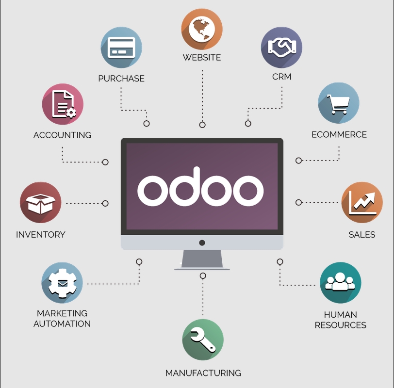 Functions and modules of Odoo