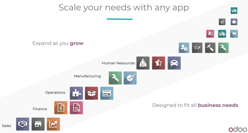 Odoo modules