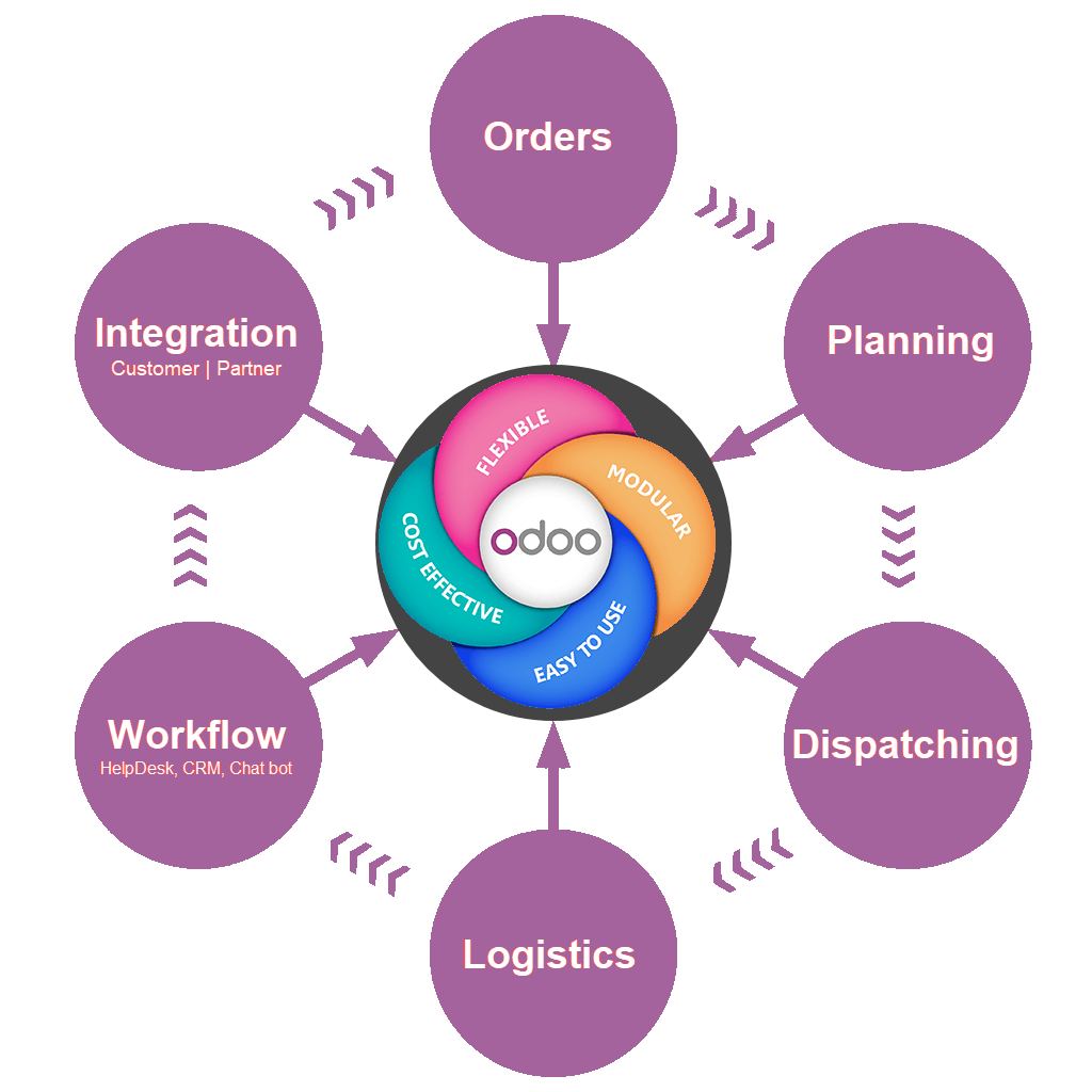 Odoo ERP