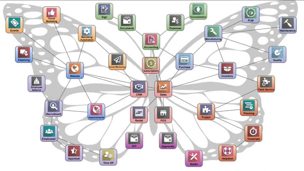 Why Should Businesses Choose Odoo ERP?