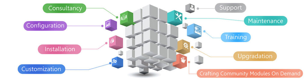 Odoo modules