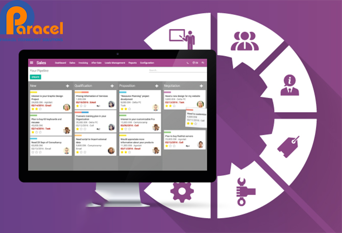 Odoo: Positioning and Implementation Guidelines in Business Environment