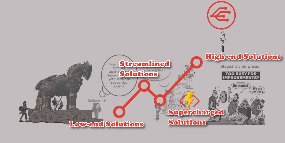 Enterprise Resource Planning System