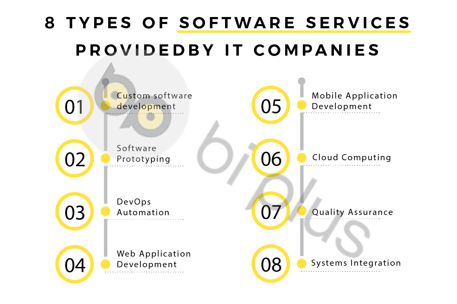 Explore the Premier Software Solutions Catalog for Your Company