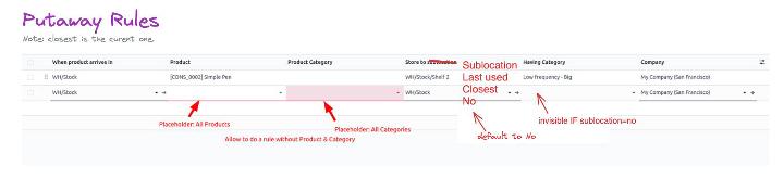 odoo 18 putaway rules